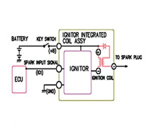 Automotive – Ignition Solutions – Lucas TVS