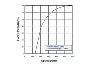 Alternator – LCV – Lucas TVS